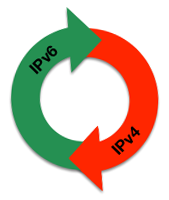 uvajanje IPv6