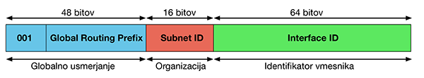 globalni IPv6 unicast naslov